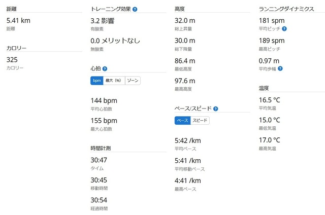 ラン統計2025-02-08.jpg
