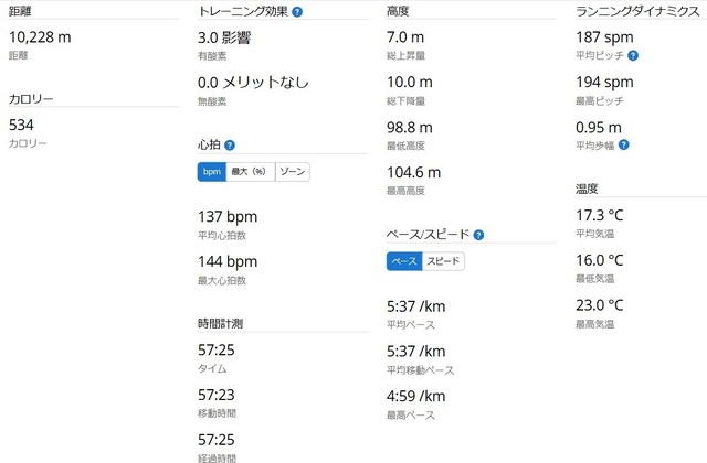 ラン統計2025-02-09.jpg