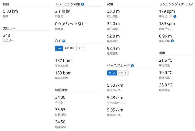 ラン統計2025-02-15.jpg