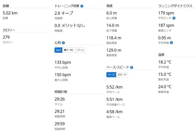 ラン統計2025-02-25.jpg