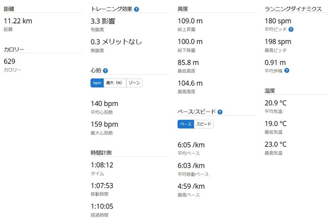 ラン統計2025-03-01.jpg