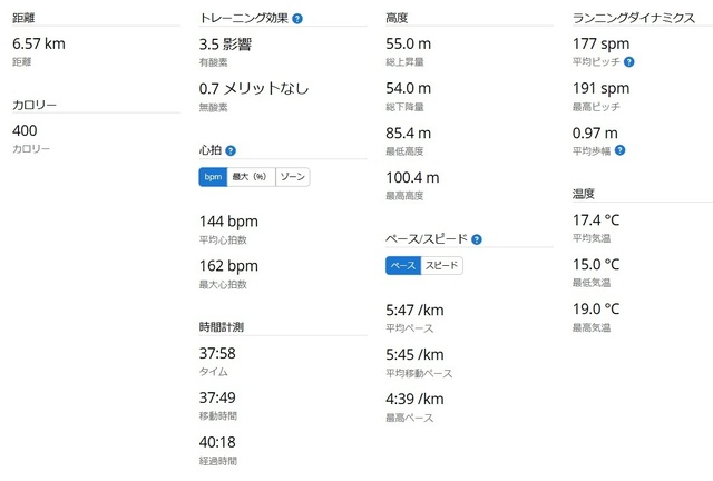 ラン統計2025-03-15.jpg