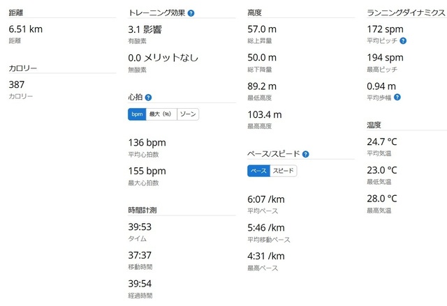 ラン統計2025-03-22.jpg