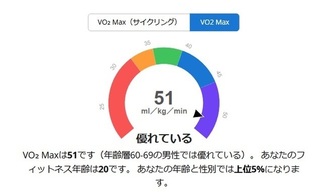ランVO2MAX2024-07-27 153201.jpg