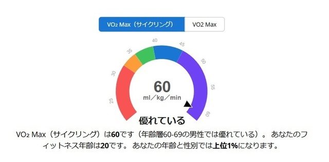 VO2Maxバイク2025-04-06.jpg