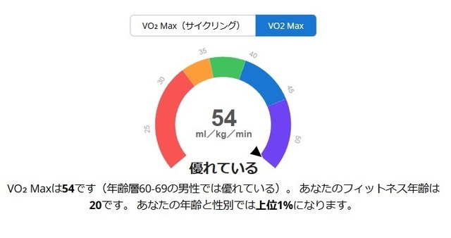 VO2Maxラン2025-04-06.jpg